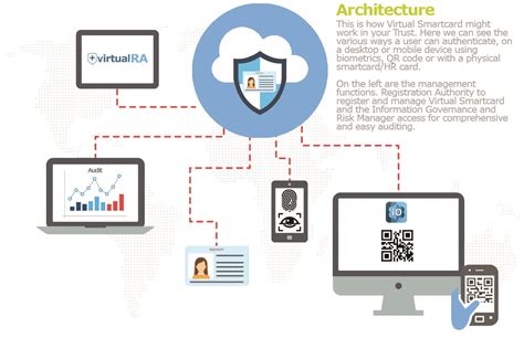 virtual smart card risks|Virtual Smart Card Overview .